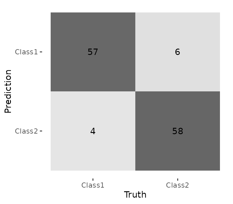 Confusion matrix heatmap of LW-PLS-DA on the test set.